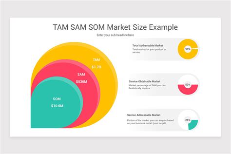 tam sam som template.